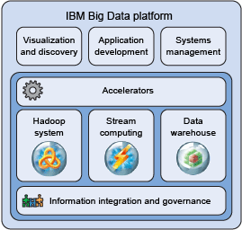 基于火龍果軟件工程的網絡工程大數據應用 數據探查與發現系統的開發實踐
