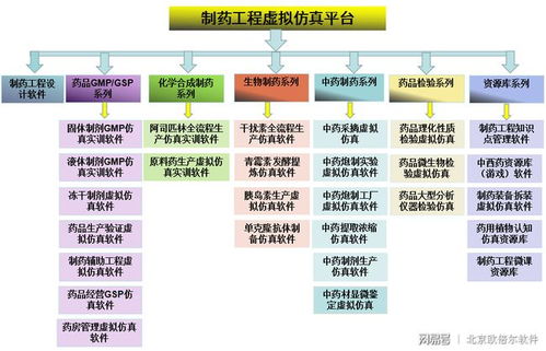 北京歐倍爾3D空調凈化系統虛擬仿真實訓軟件 賦能網絡工程專業實踐教學新范式