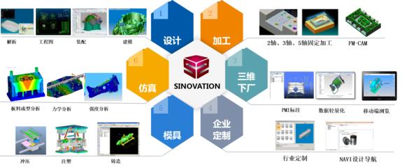 華為海思啟示錄 以自主創(chuàng)新破局，鍛造國產(chǎn)三維CAD/CAM軟件的“中國芯”