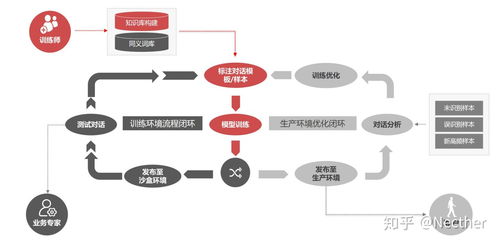 智能問答產品與技術 人工智能基礎軟件的開發與應用