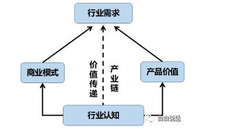 成為人工智能產品經理 從理解AI基礎軟件開發的復合型之路
