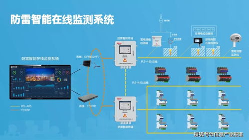 電科臻和SPD智能監測裝置榮獲“2021年度中國智能建筑行業十大匠心產品品牌”的啟示與展望