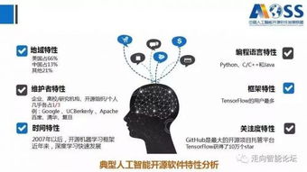 中國人工智能開源軟件發展白皮書 2018